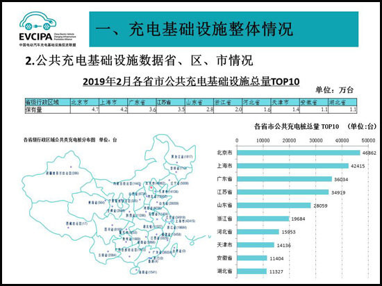 新利（中国）汽车充电桩全国累计86.6万个