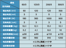 系列直流高压发生器  BG-ZGF