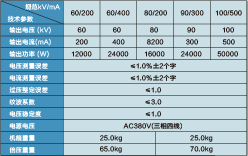 水内冷发电机专用泄漏电流测试仪  BG系列