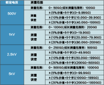 多功能高空接线钳  BG-400B