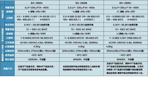 电容电流测试仪  BG-2806A/2806B/2806C
