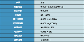 油酸值自动测定仪  BG-3003/3006