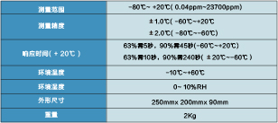 SF6高精度微水测量仪   BG-9603