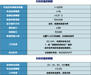 无线蓄电池巡检仪 BG-8961