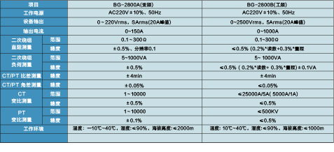 互感器综合测试仪 BG-2800A/2800B