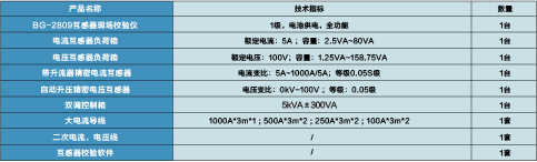 互感器现场校验装置  BG-2809