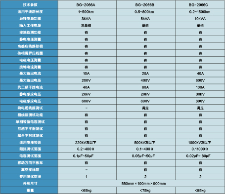 全自动抗干扰线路参数测试仪 BG-2066